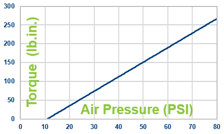 How It Works: Air Engaged Friction Clutch - Mach III