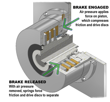 Understanding Air-Engaged Brake Design and Applications